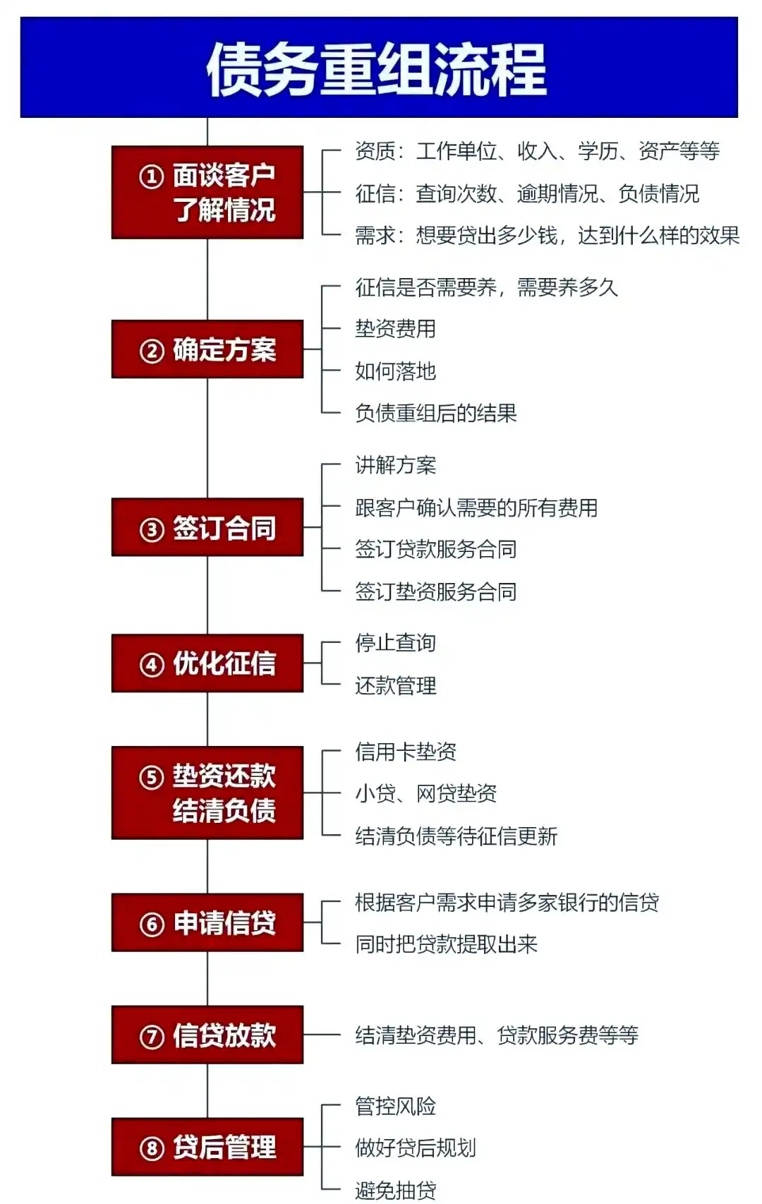 在海拉尔，中小企业也可以债务重组吗？